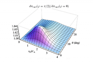 Physicists:the wave properties of particles can manifest in collisions
