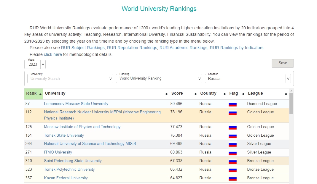 Мировой рейтинг университетов 2023.jpg