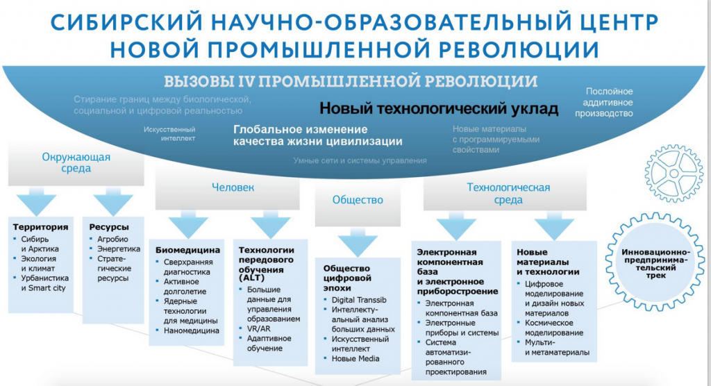 Дорожная карта культура 2019 2024